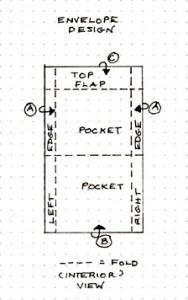 Diagram of envelope design...